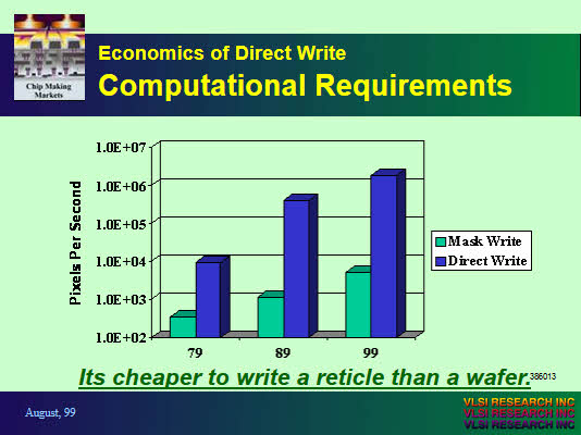IEEE Lithography Workshop - Economics of Direct Write Computional Requirements